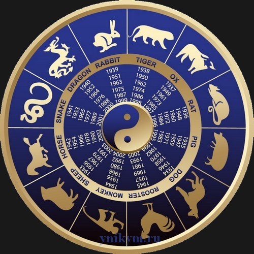 Восточный гороскоп на 2016 год
